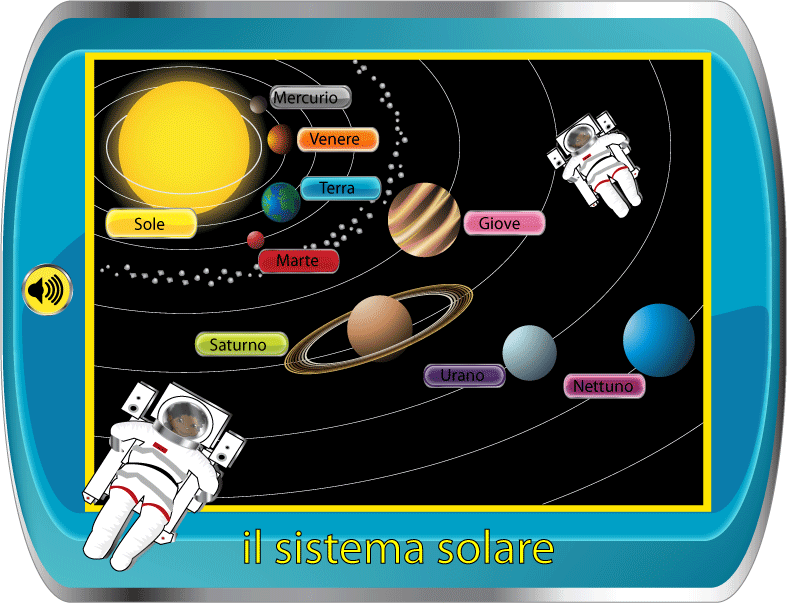 solar system italian