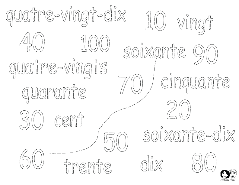 numbers worksheet french